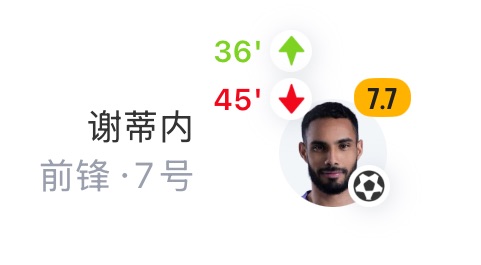 股票配资论坛哪里找 谢蒂内进球后伤退！津门虎半场换第三人：王秋明换下谢蒂内
